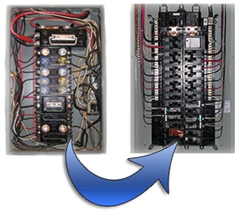 home electrical box upgrade|electrical box upgrade cost.